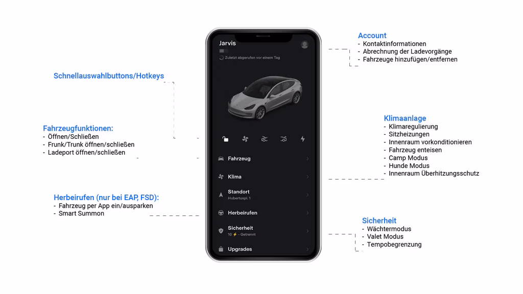 Tesla App: El Canal Más Rápido de Atención