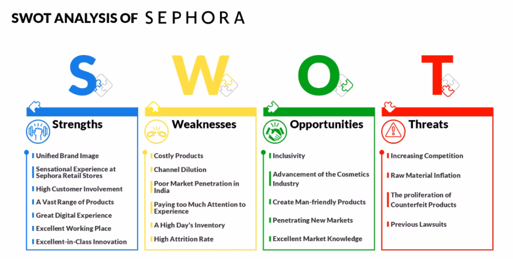 Comparativa Sephora vs Competidores