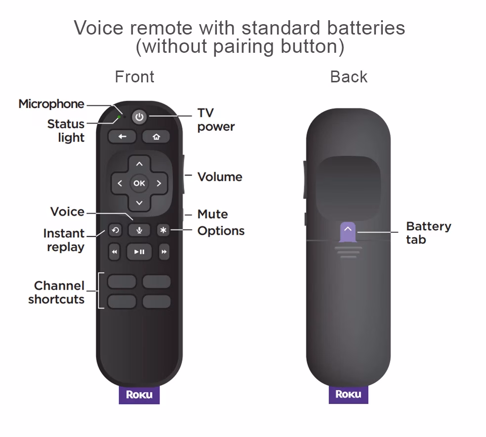 Roku remote pairing button location back