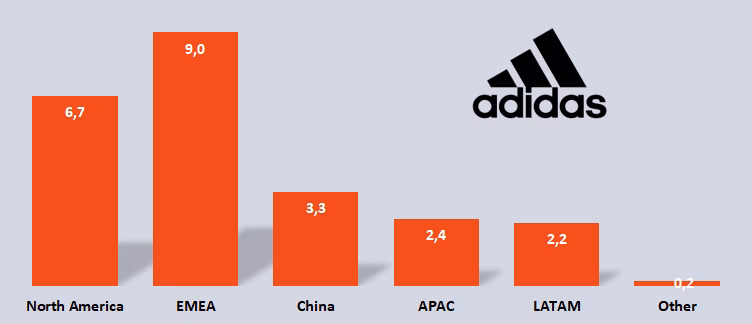 Comparativa: Adidas vs Nike, Puma, Under Armour y Otras Marcas