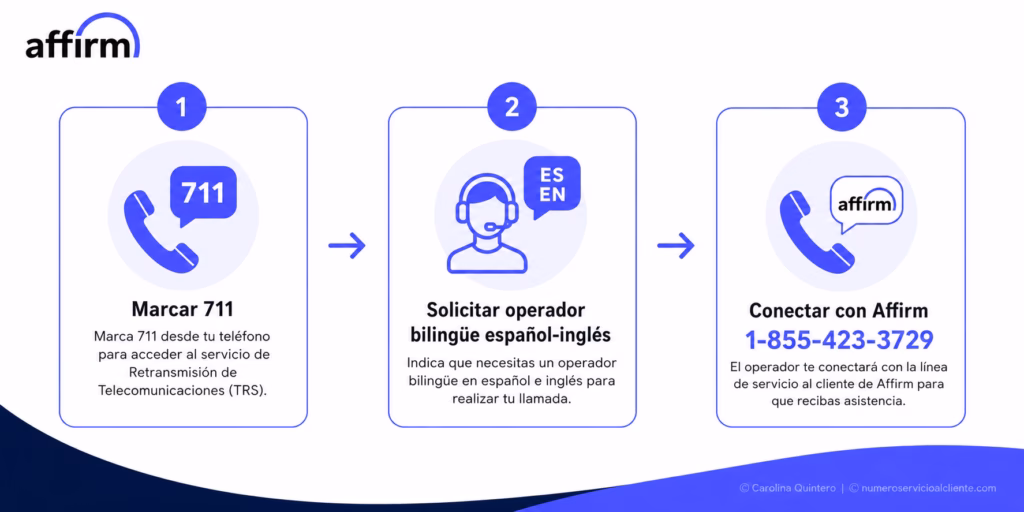 diagrama de flujo de 3 pasos para usar el servicio TRS 711: Paso 1 (Marcar 711) -> Paso 2 (Solicitar operador bilingüe español-inglés) -> Paso 3 (Conectar con la línea 1-855-423-3729 de Affirm).