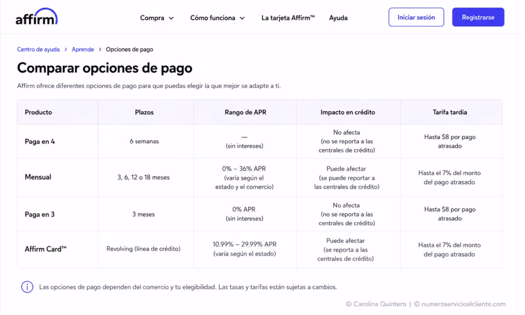  "Matriz de Productos Financieros Affirm". Columnas: Producto | Plazos | Rango de APR | Impacto en Crédito | Tarifa Tardía.