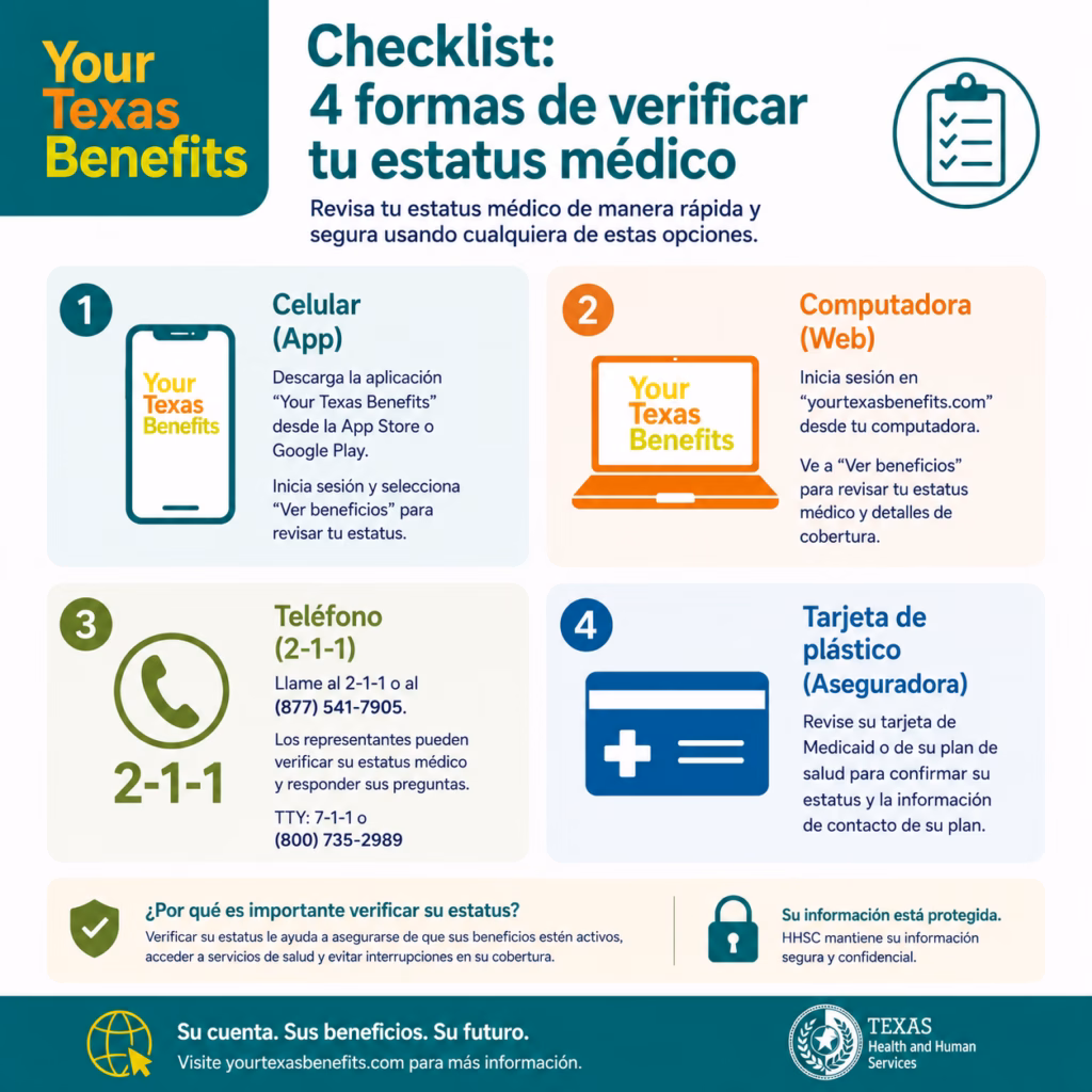 Checklist: 4 formas de verificar tu estatus médico