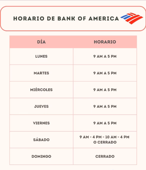 Horario de Bank of America hoy: ¿está abierto o cerrado?