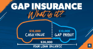 gap insurance español número de telléfono