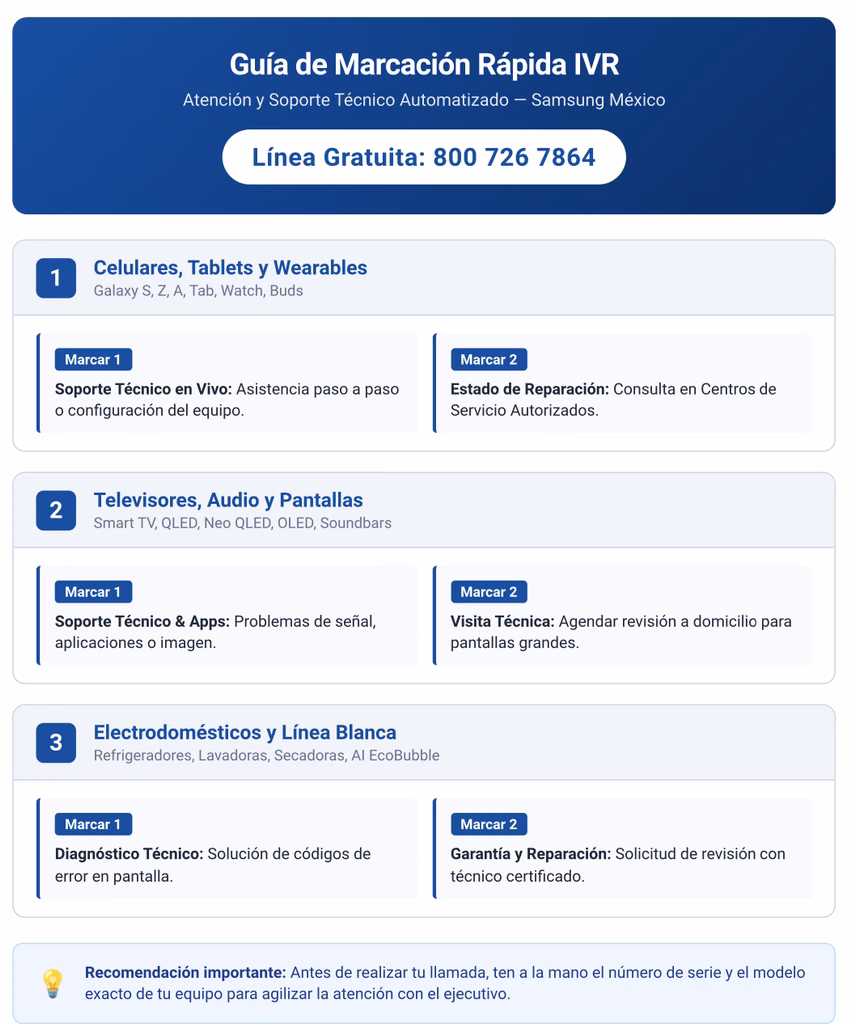 ivr atencion al cliente samsung