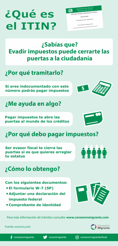 Validación de documentos para ITIN