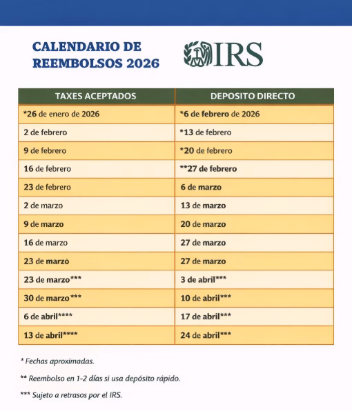 Horarios del IRS 2026 (Oficinas y Teléfono)