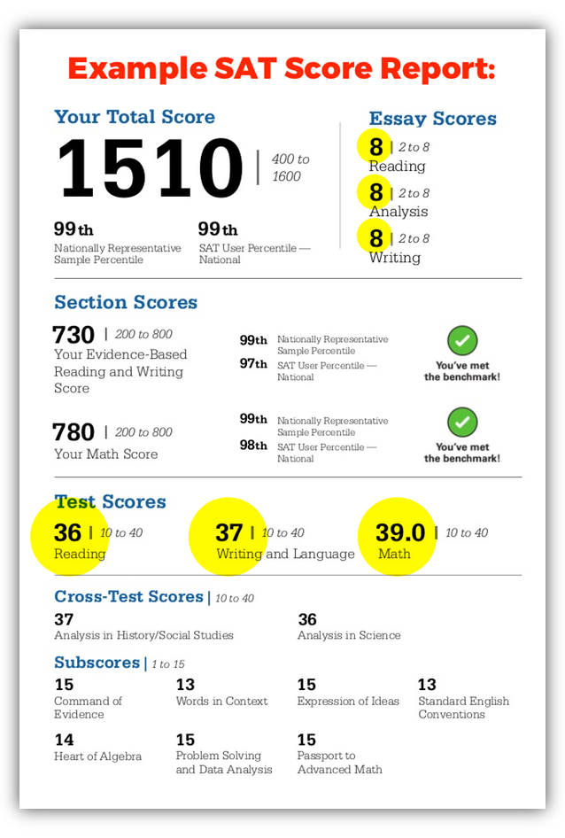 Ejemplo resultados del examen SAT ( Puntaje)