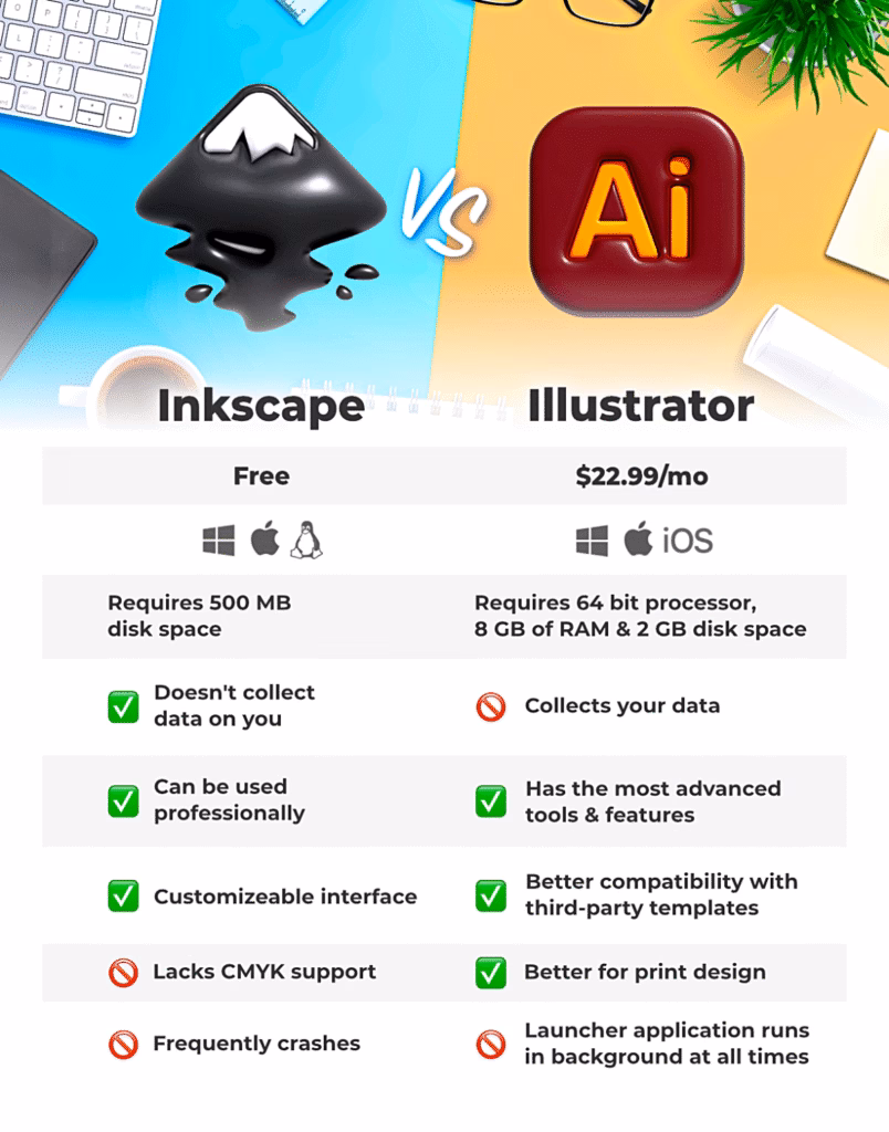 Illustrator vs Inkscape