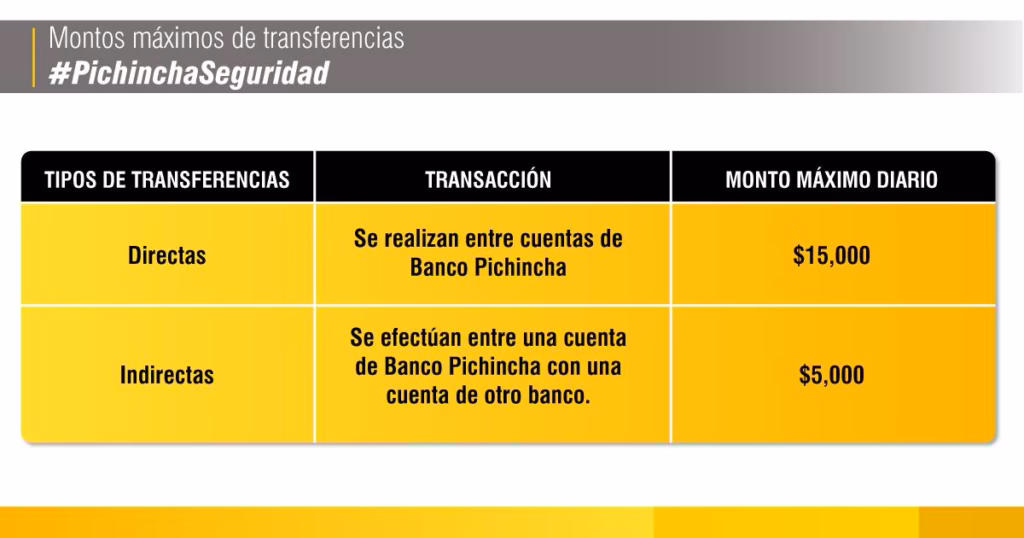 Transferencias a otros bancos y límites diarios