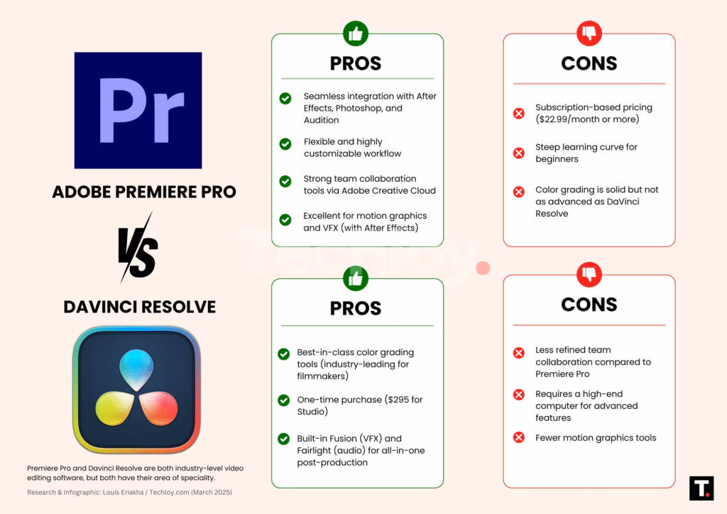 Adobe Premiere Pro vs DaVinci Resolve