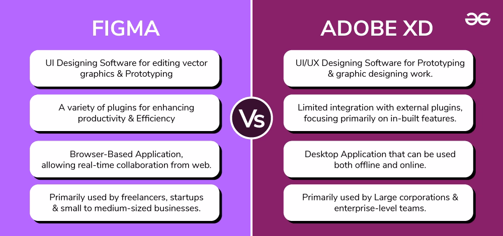Adobe XD vs Figma (UI/UX)