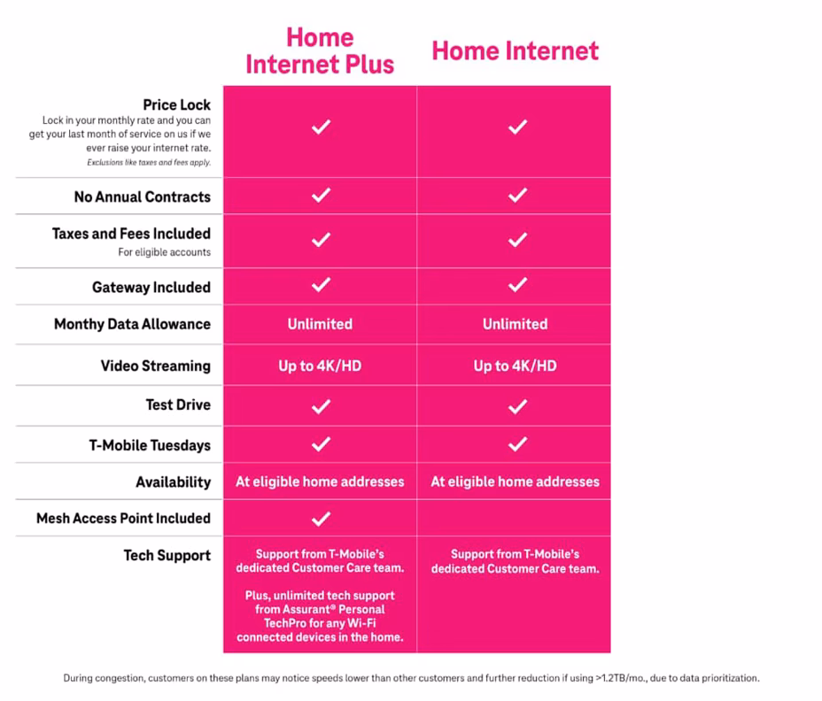 T-Mobile PR FAQ