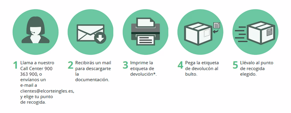 Hipercor atención al cliente contacto web