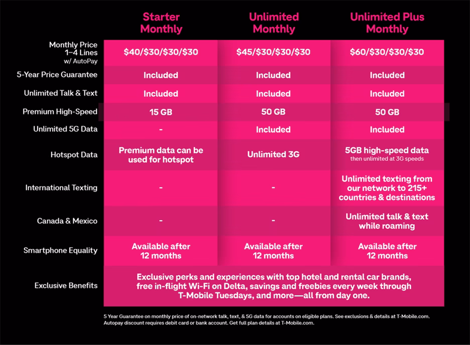 T-Mobile PR plans 2025 screenshot