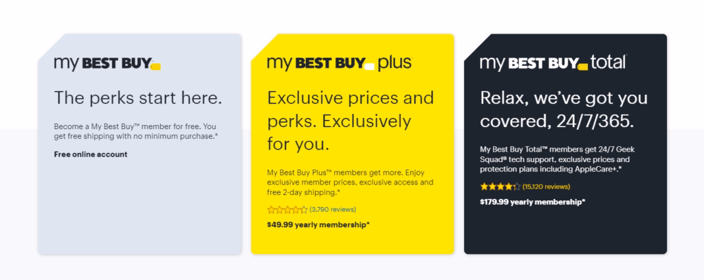 My Best Buy Membership, Plus y Total