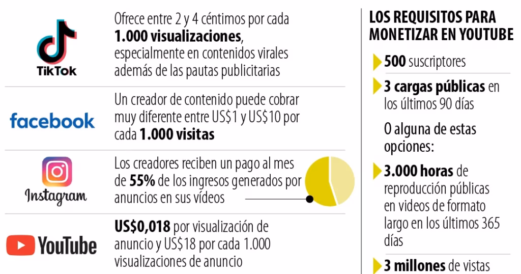 Facebook vs Instagram, TikTok, YouTube y X: ¿Quién tiene mejor soporte?