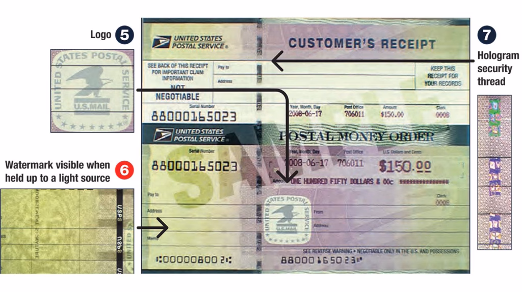 Giros postales (Money Orders)