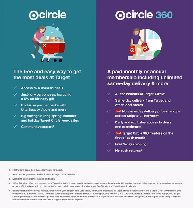 Target Circle y Target Circle 360