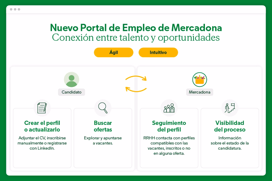 Cómo trabajar en un Mercadona cerca de mí
