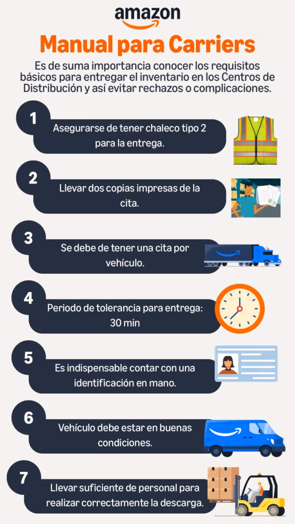 Rastrear un paquete de Amazon según el transportista