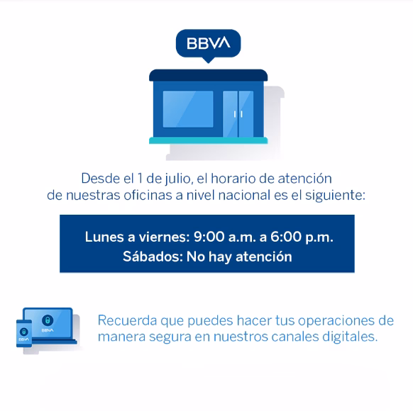 Tiempos Reales de Respuesta por Canal BBVA España