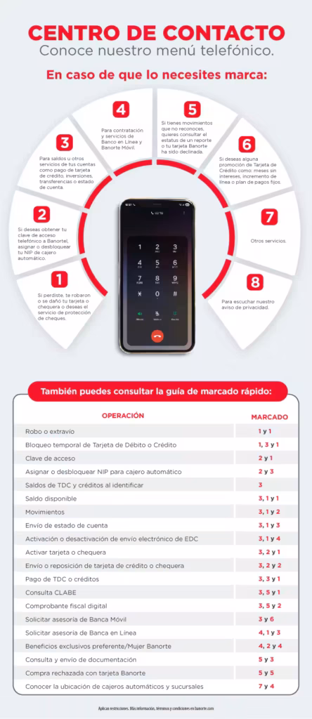 Centro de Contacto Banorte: Cómo Funciona Realmente