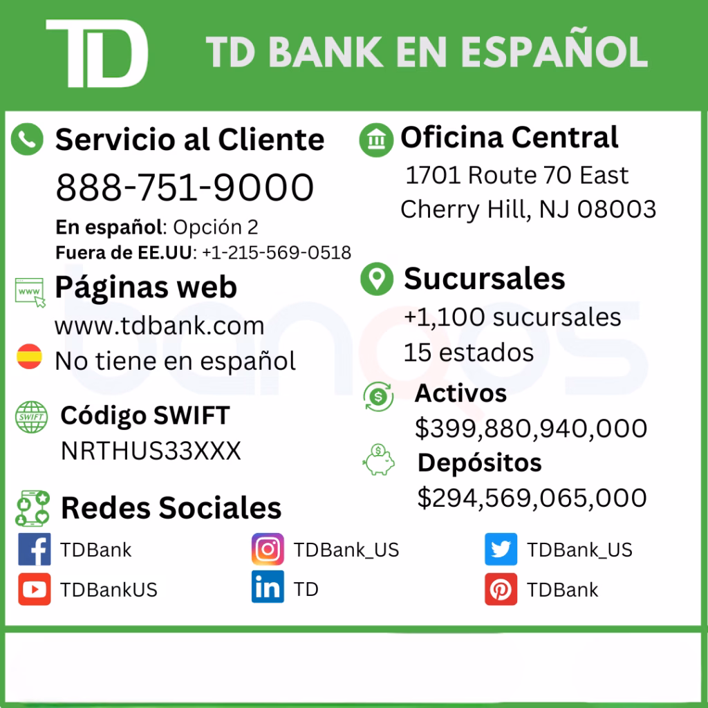 Canales de Contacto TD Bank: Qué Funciona Mejor