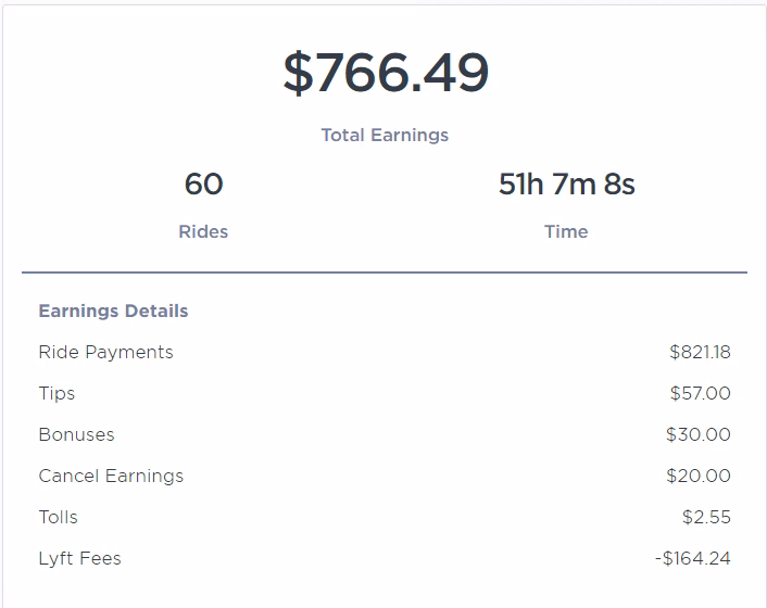 Uber driver Miami weekly pay