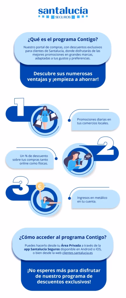Tiempos Reales de Respuesta por Canal seguros Santa Lucía