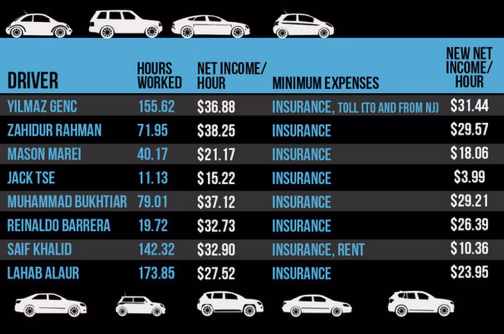 Uber driver NYC earnings