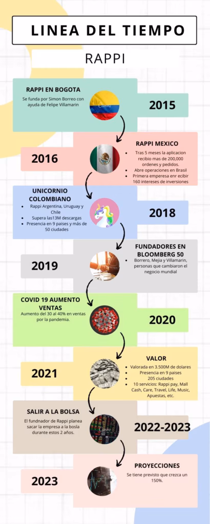 Preguntas Frecuentes sobre Rappi