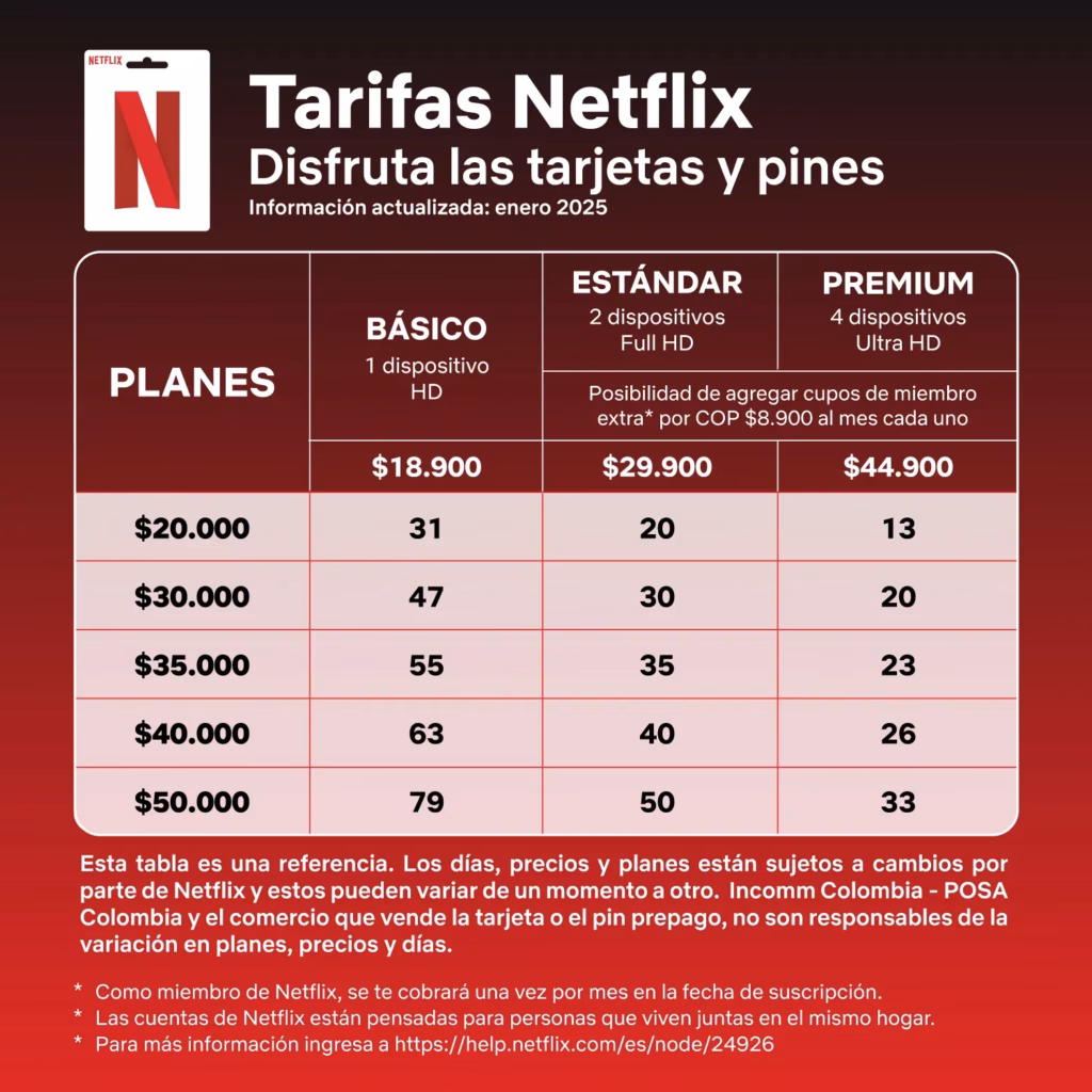 Planes y precios de Netflix Colombia (actualizado 2026)
