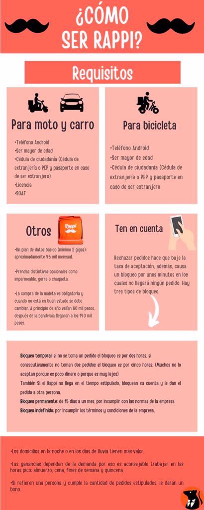 Requisitos adicionales (antecedentes, validación biométrica)