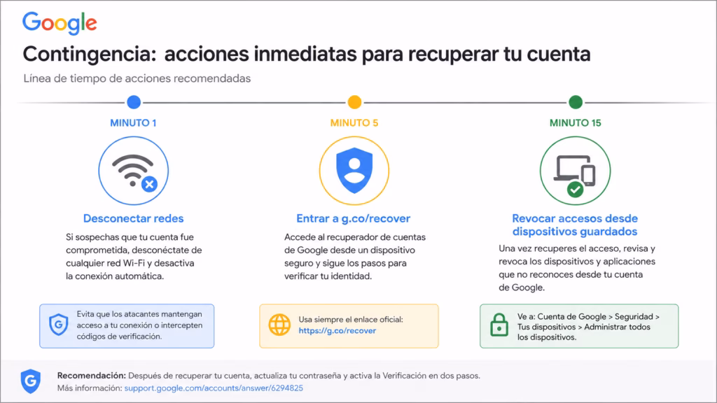 Recuperación de Cuenta de Google Hackeada o Eliminada