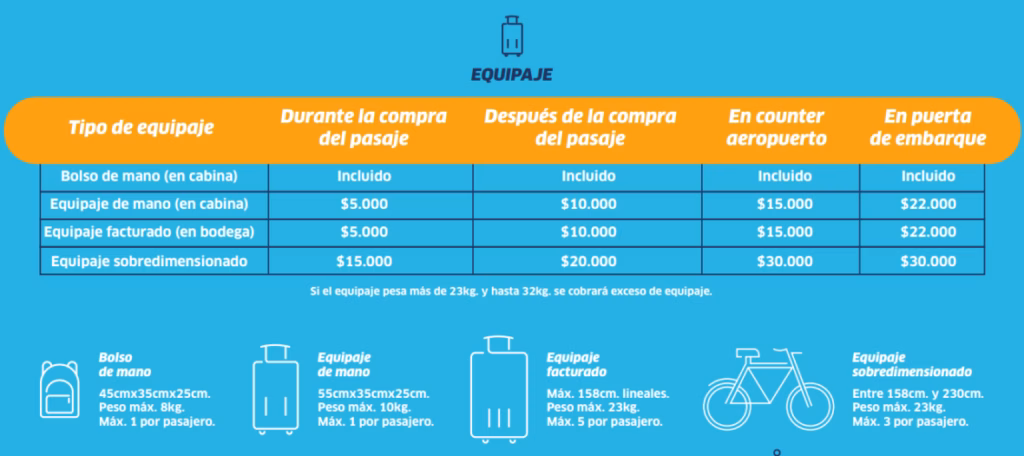Equipaje JetSMART Chile: Medidas, Costos y Reglas Actualizadas